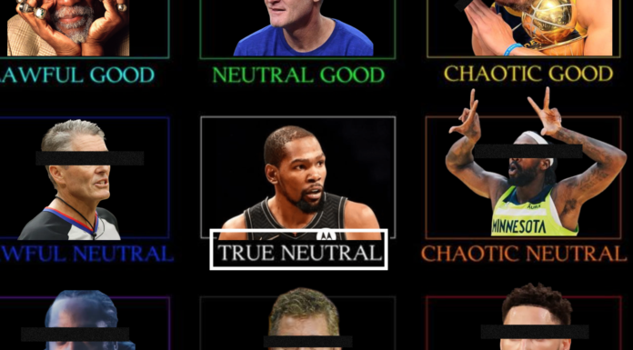 Kevin Durant pictured as a True Neutral in a Dungeons and Dragons alignment chart with eight other NBA figures