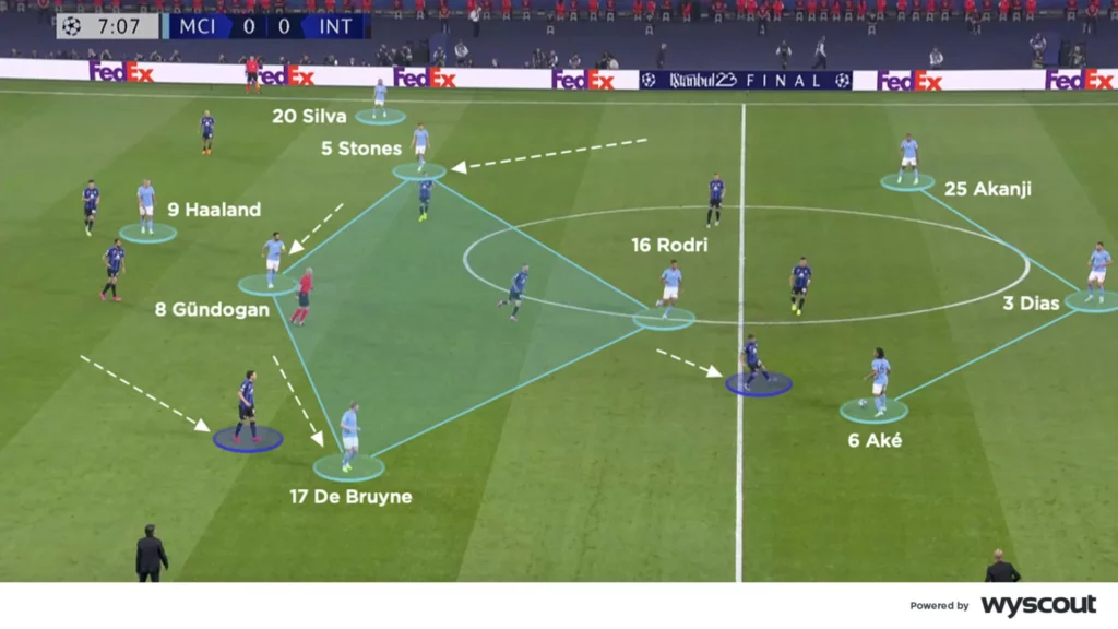 Man City UCL tactics versus Inter Milan 2023 3-4-3 formation with John Stones playing the number 8 role