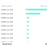 EckbergLammersConversionsData.March25-26YoY